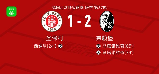 弗賴堡2-1逆轉圣保利，馬塔諾維奇獨中兩元